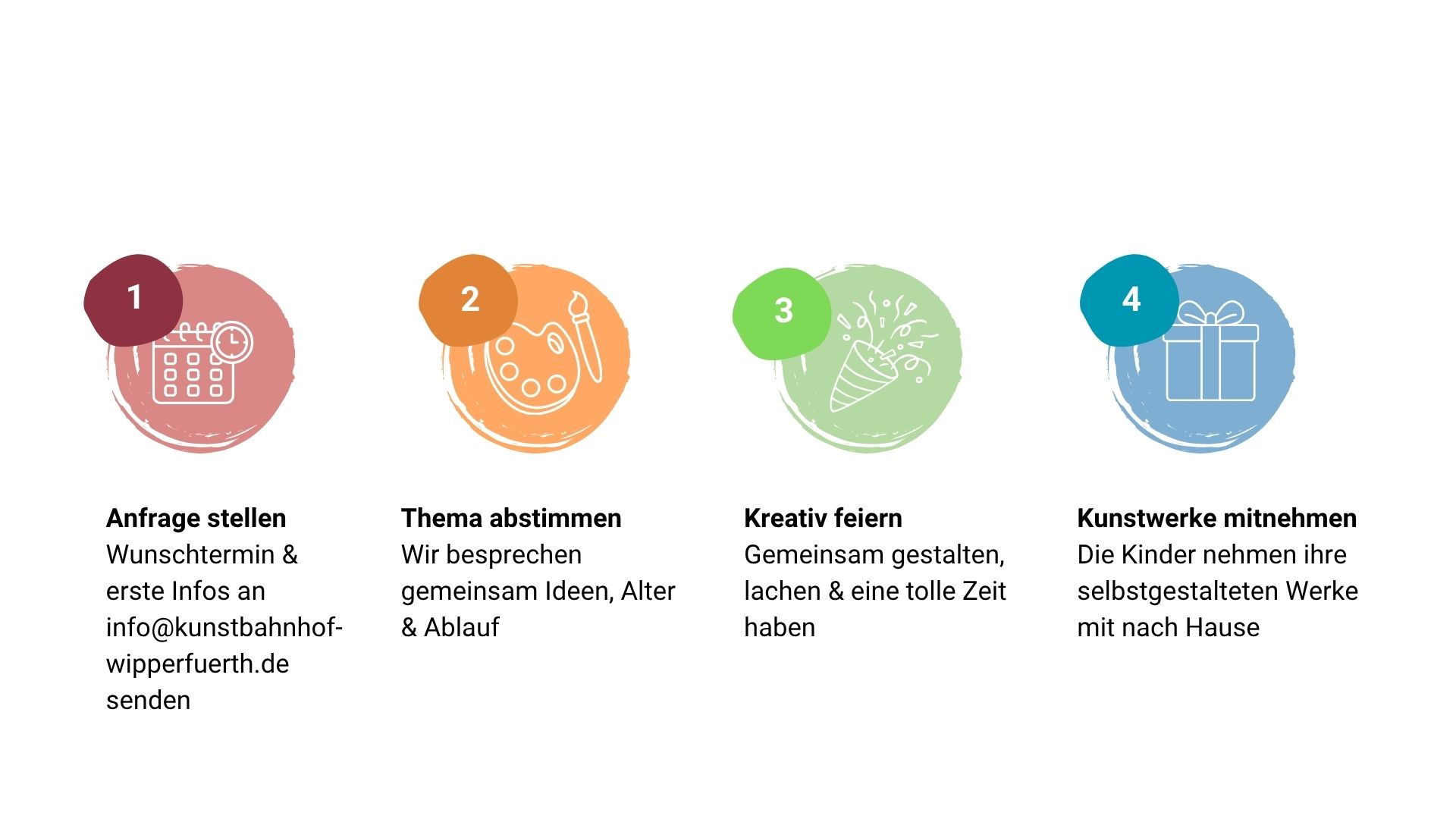 Ablauf vom ersten Kontakt bis zur Feier